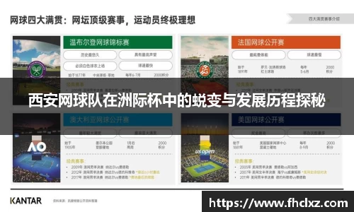 西安网球队在洲际杯中的蜕变与发展历程探秘