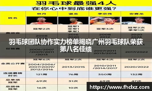 羽毛球团队协作实力榜单揭晓广州羽毛球队荣获第八名佳绩